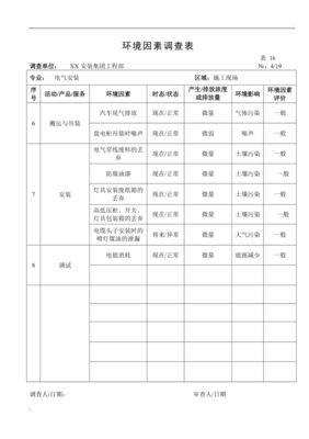 建筑智能化工程施工環(huán)境因素調(diào)查表（共19頁(yè)）內(nèi)容分析與應(yīng)用指南
